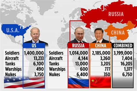 are china allies with russia